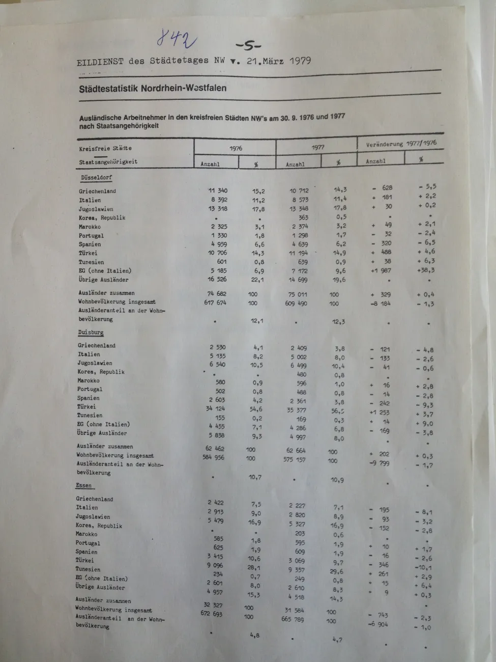 Dokument des Städtetages Nordrhein-Westfalen vom 21. März 1979 mit einer statistischen Übersicht über ausländische Arbeitnehmer in kreisfreien Städten. Aufgeführt sind Beschäftigte aus verschiedenen Herkunftsländern, darunter Türkei, Italien, Griechenland und Jugoslawien, sowie deren Entwicklung von 1976 auf 1977.